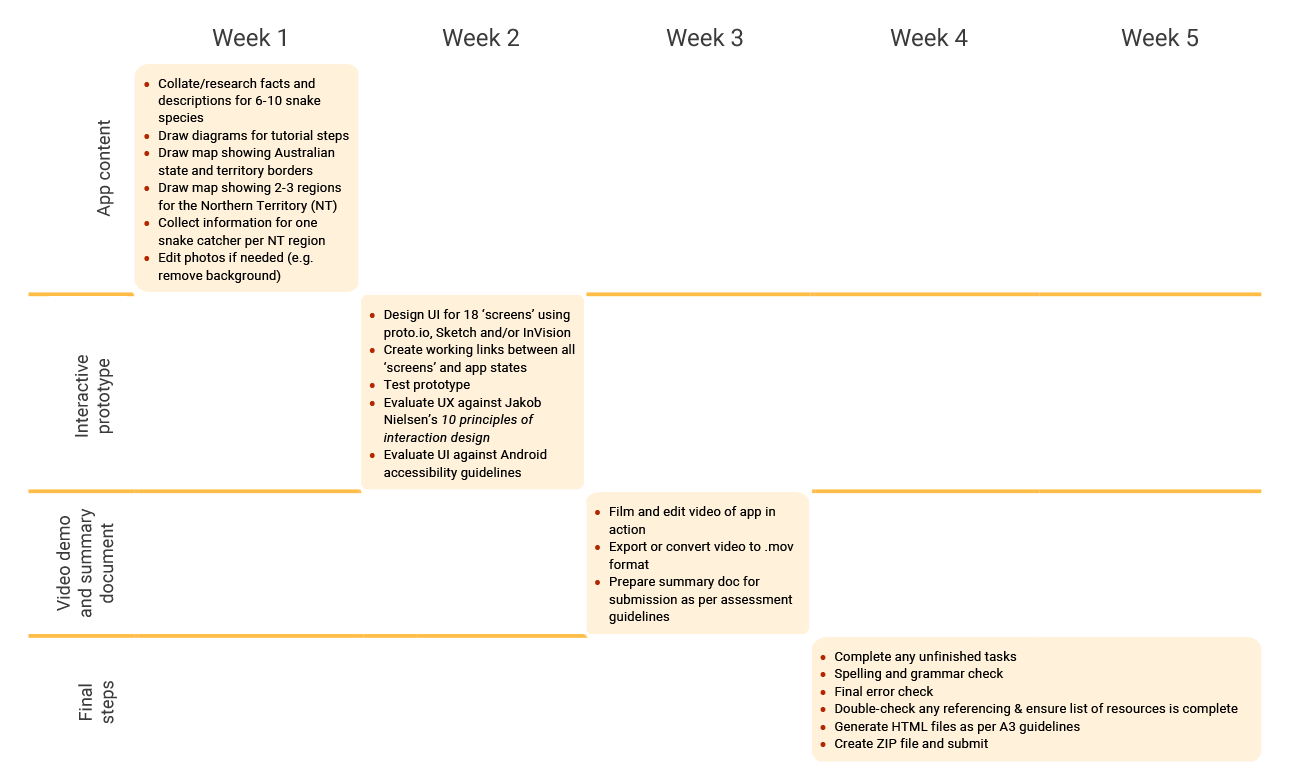 Project timeline table