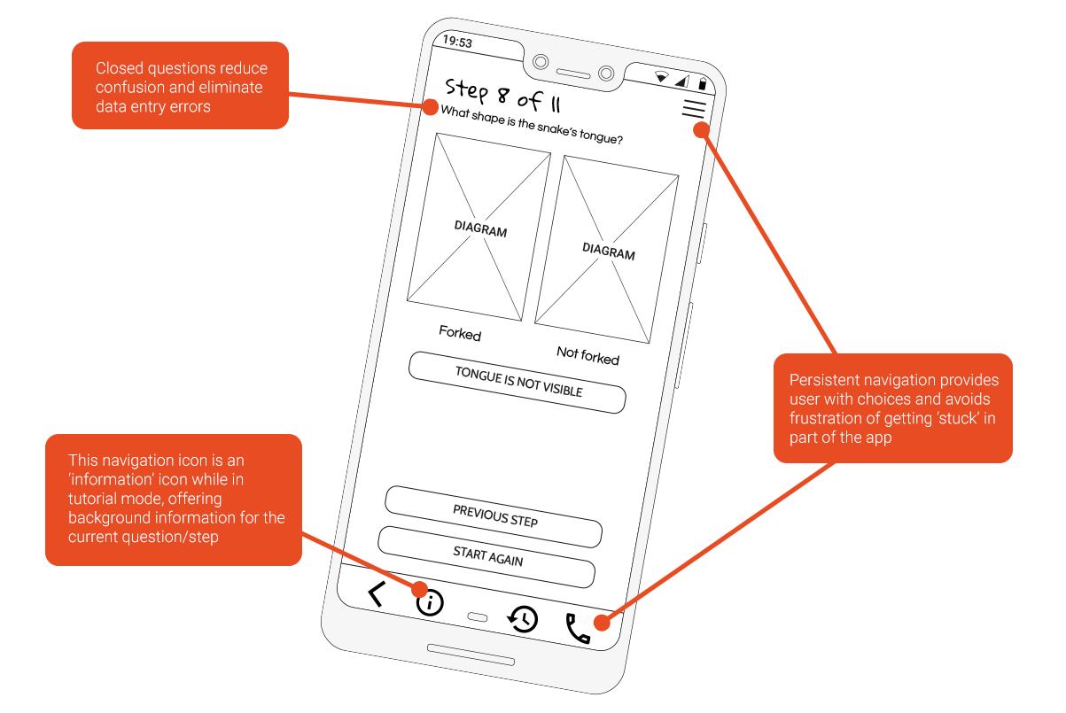 Wireframe #2